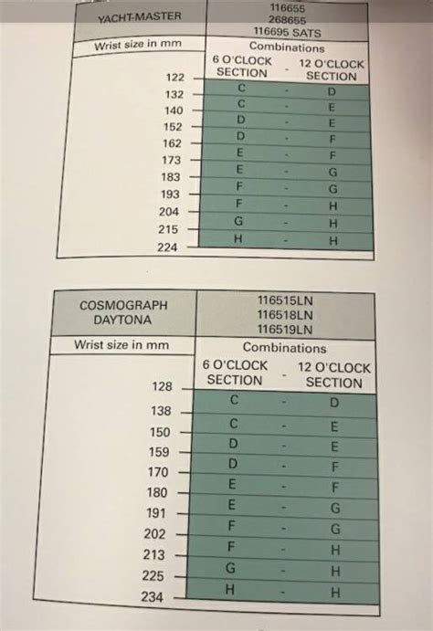 oysterflex bracelet size chart.